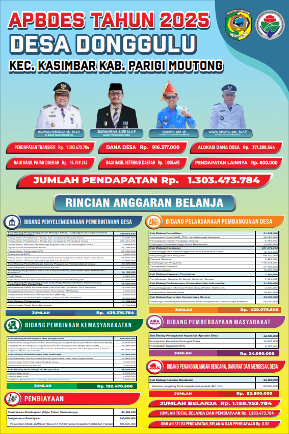 Infografis APBDes - Media Informasi Publik